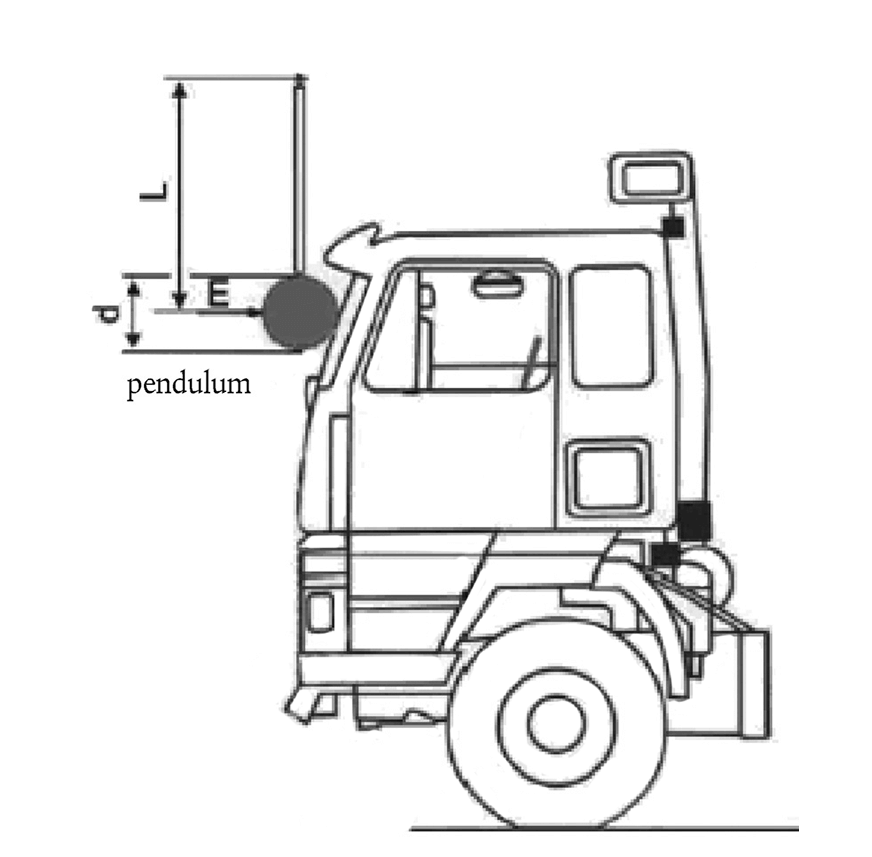 Test B Test B impact test to the A-pillars of ECE R29/3,
