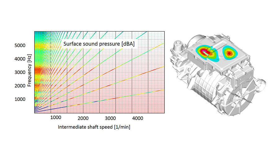 NVH Analyses & Vibrational Fatigue of Vehicle Components - Engineering ...